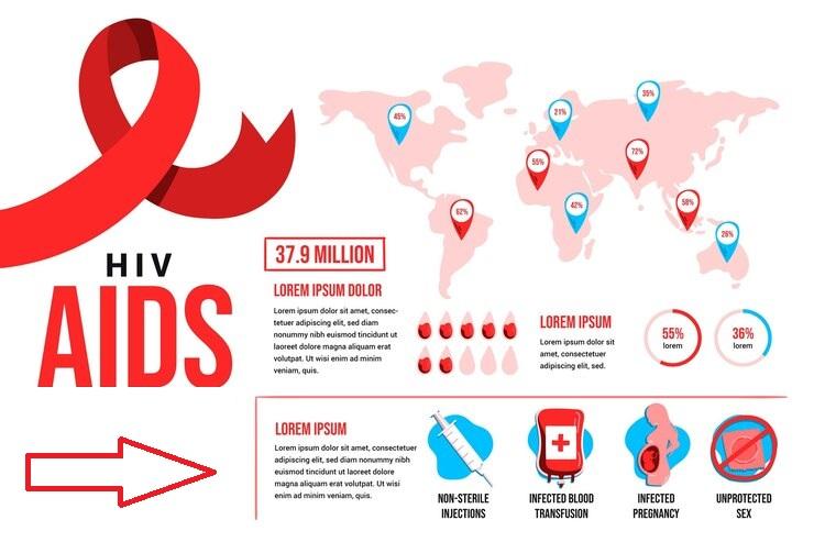 What Are the First Signs of HIV Infection Everyone Should Know?